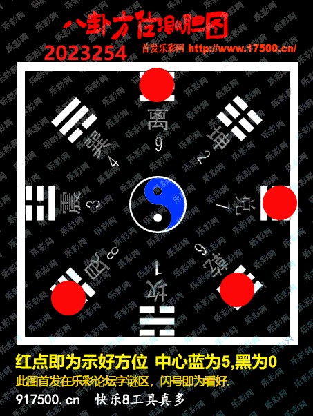 福彩3D第2023254期白袍法师乐彩图谜总汇［10图］