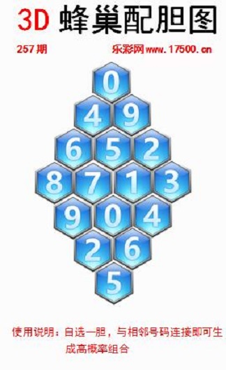 福彩3D第2023257期白鱼舟蜂巢配胆图