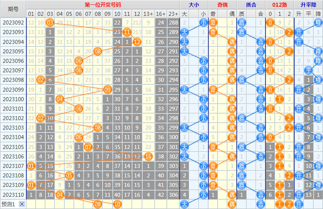 祝贺乐彩网4两搏千金在大乐透第23111期测中后区奖号