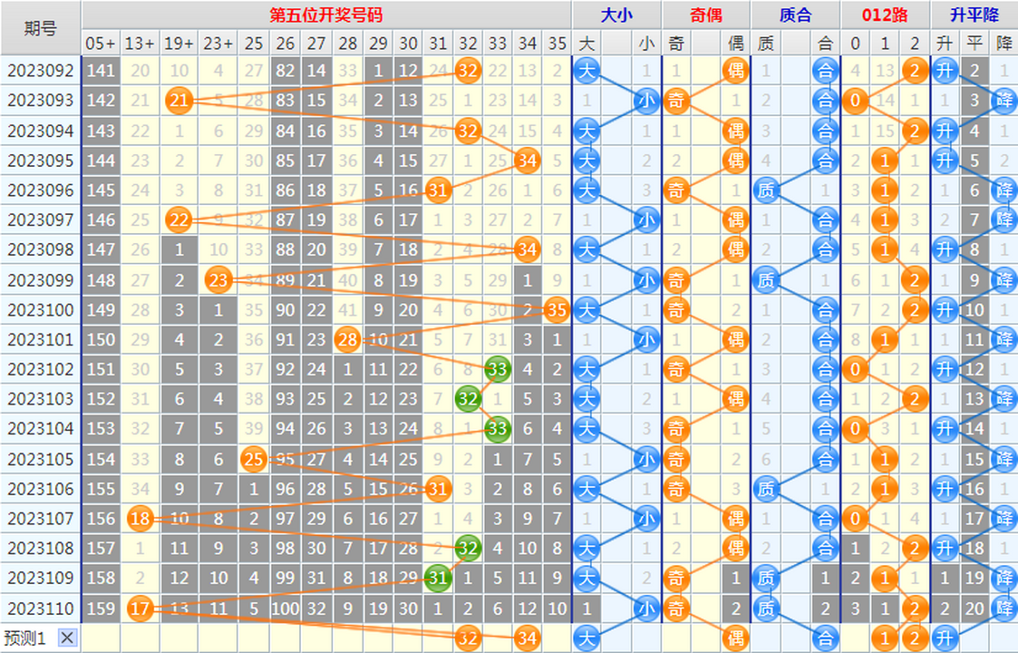 祝贺乐彩网4两搏千金在大乐透第23111期测中后区奖号