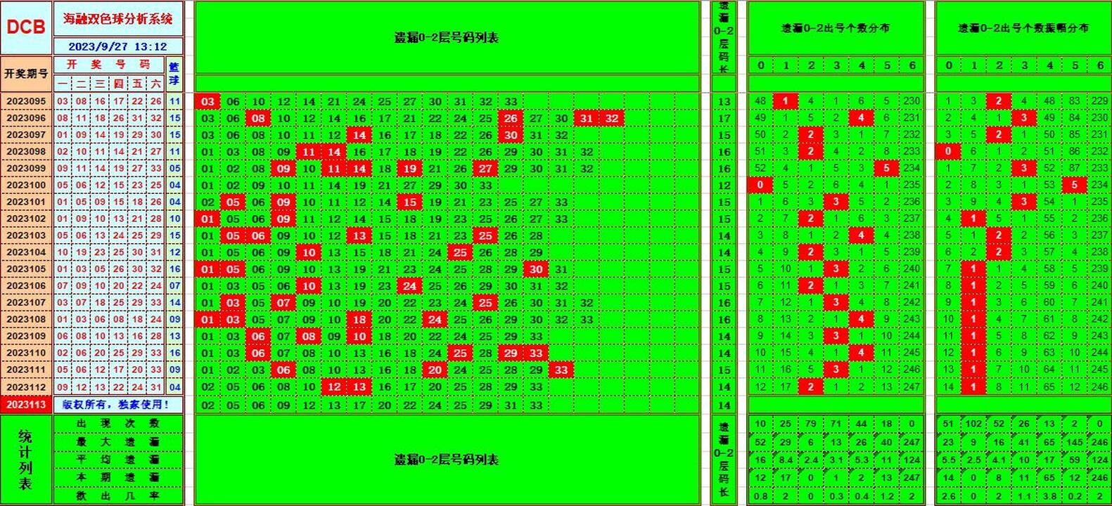 祝贺乐彩网海融在双色球第2023113期单挑一码中独蓝