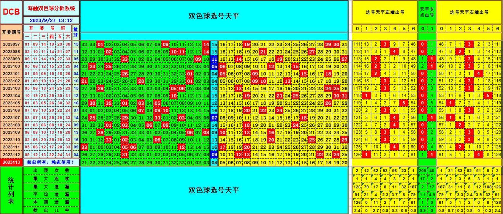 祝贺乐彩网海融在双色球第2023113期单挑一码中独蓝