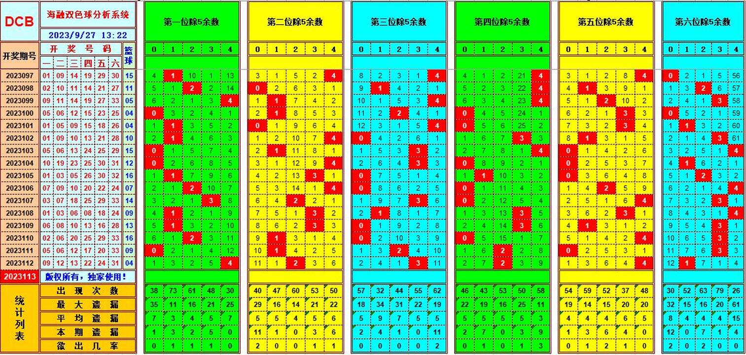 祝贺乐彩网海融在双色球第2023113期单挑一码中独蓝