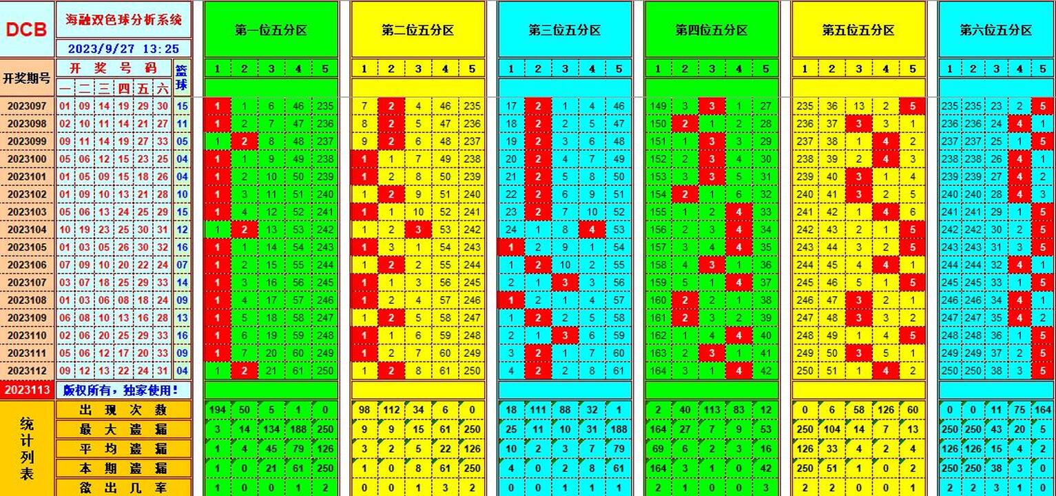 祝贺乐彩网海融在双色球第2023113期单挑一码中独蓝