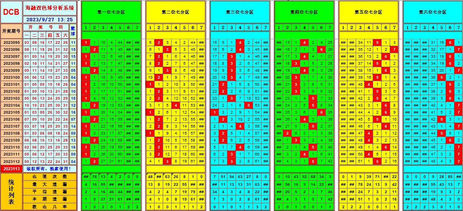 祝贺乐彩网海融在双色球第2023113期单挑一码中独蓝