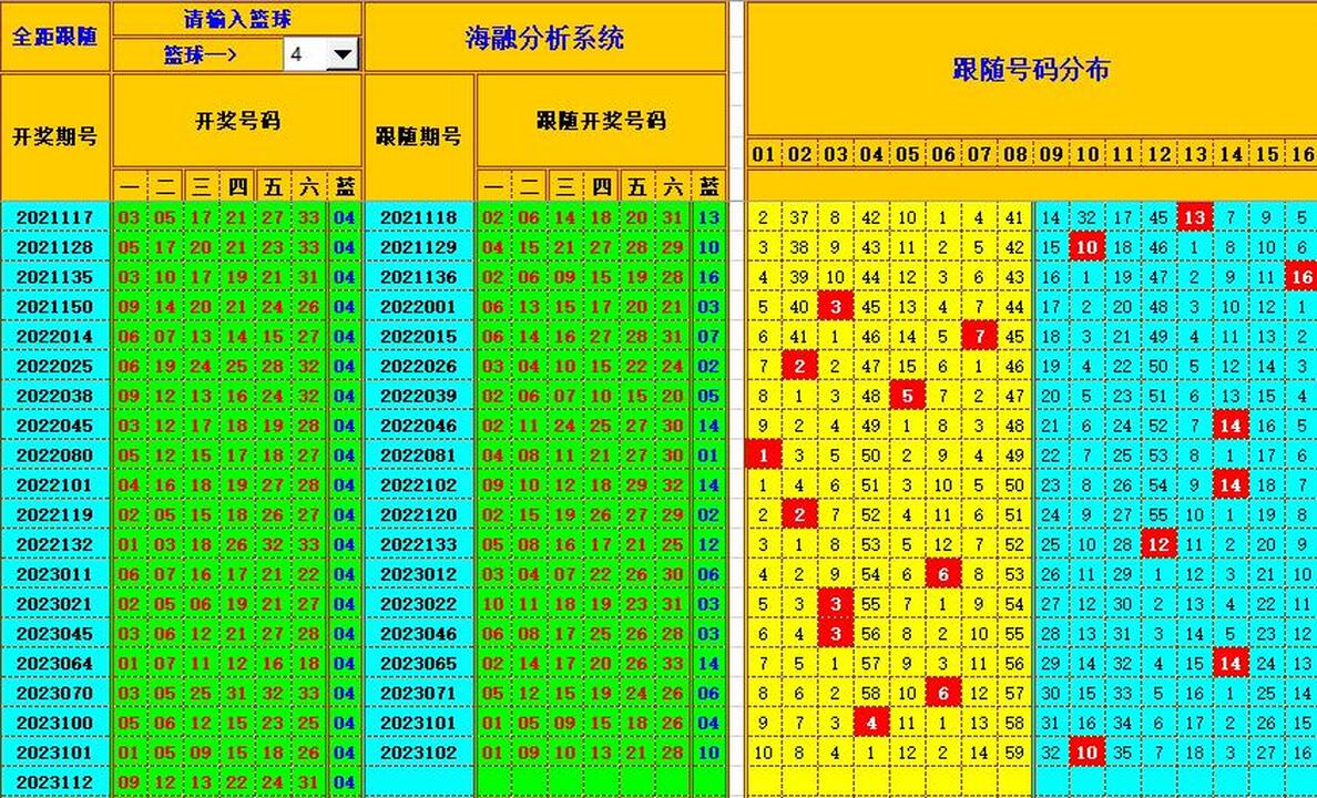 祝贺乐彩网海融在双色球第2023113期单挑一码中独蓝