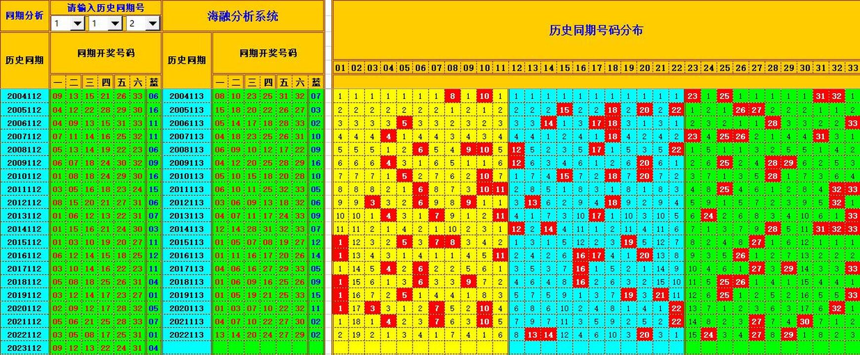 祝贺乐彩网海融在双色球第2023113期单挑一码中独蓝