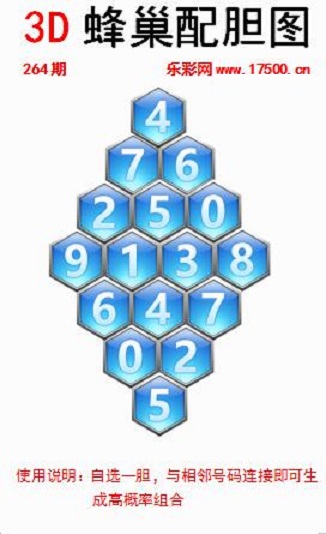 福彩3D第2023264期白鱼舟蜂巢配胆图