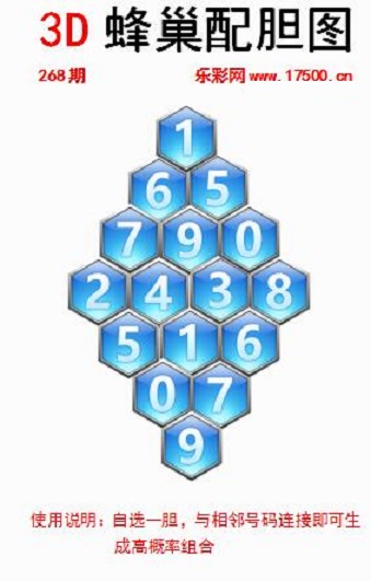 福彩3D第2023268期白鱼舟蜂巢配胆图
