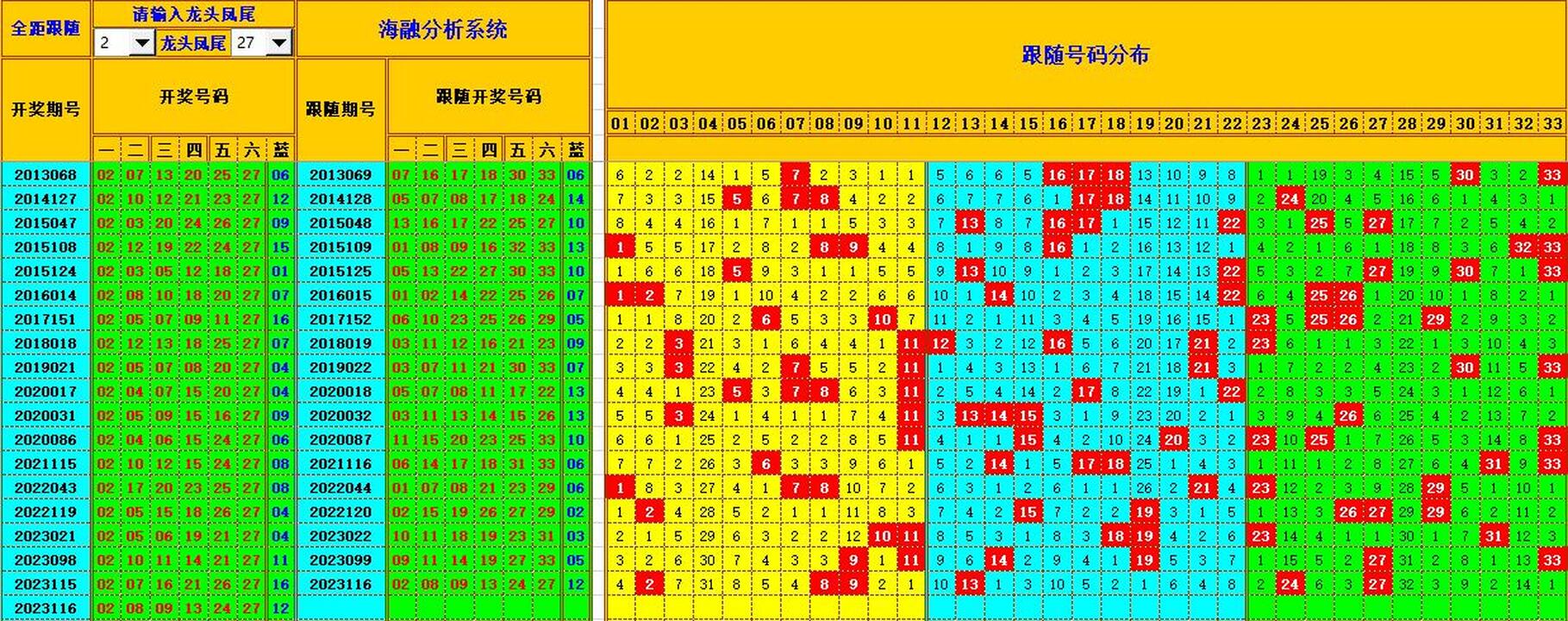 双色球第2023117期海融看图说号之双色遗漏分析(资深达人)