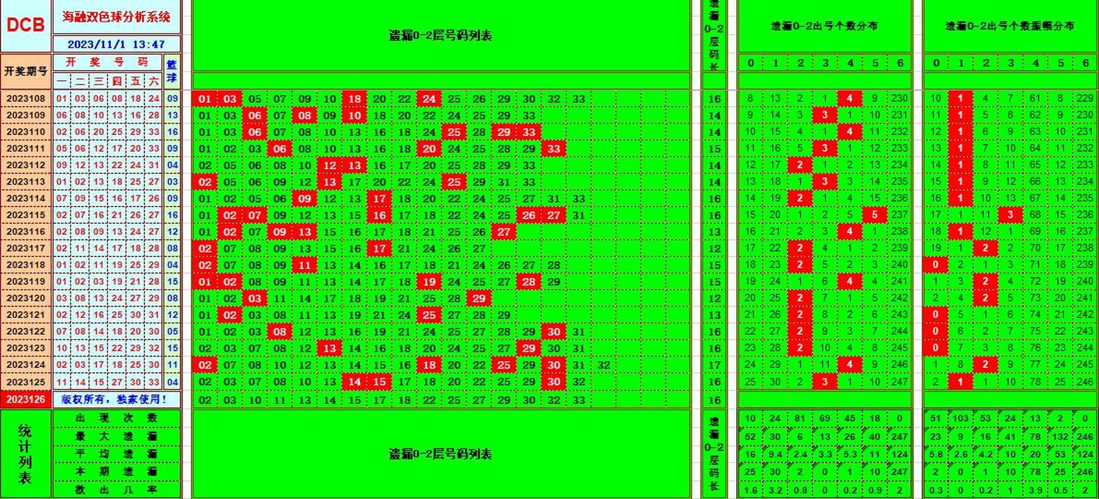 祝贺乐彩网海融在双色球第2023126期 单挑一码中独蓝