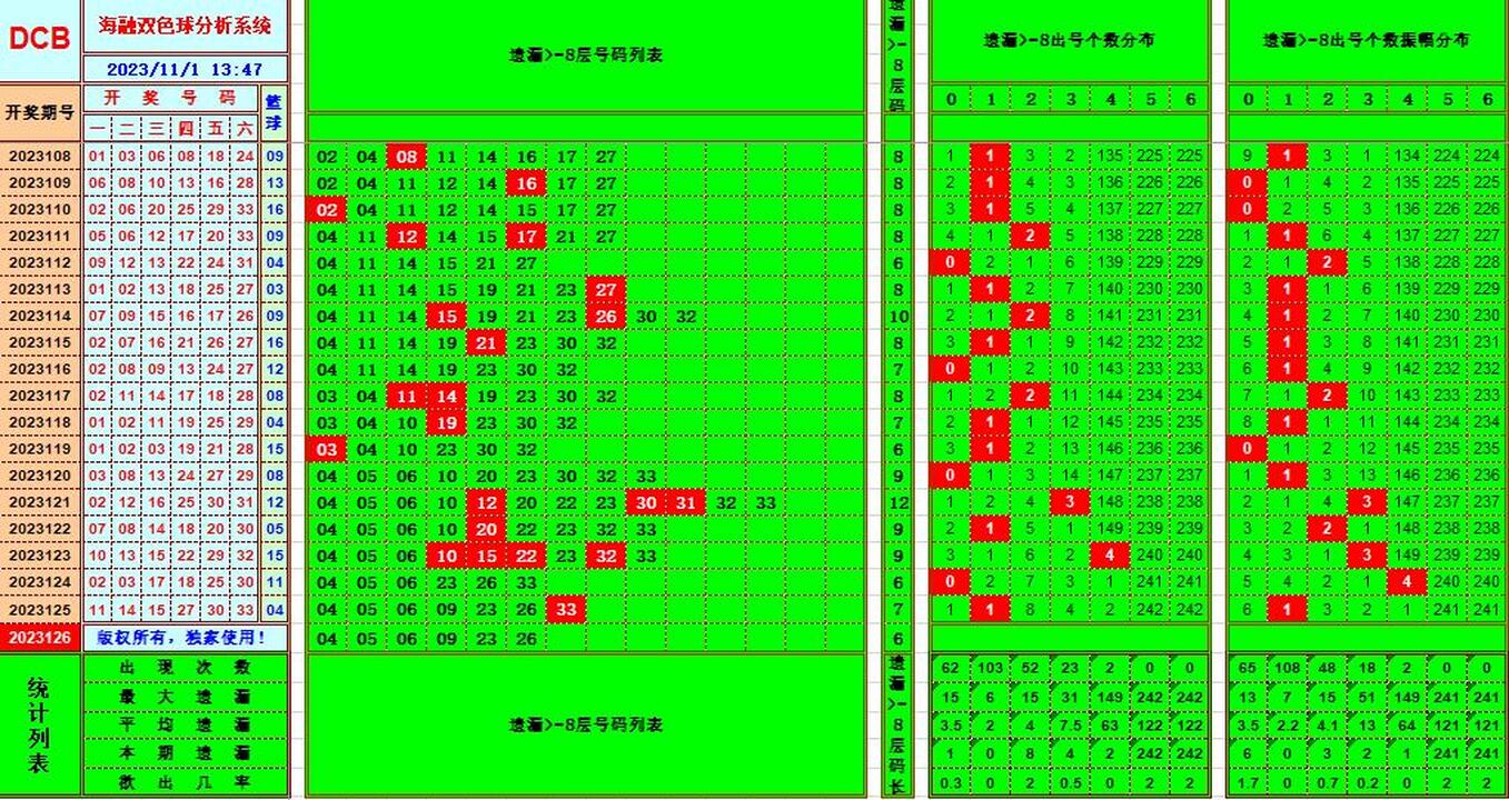 祝贺乐彩网海融在双色球第2023126期 单挑一码中独蓝