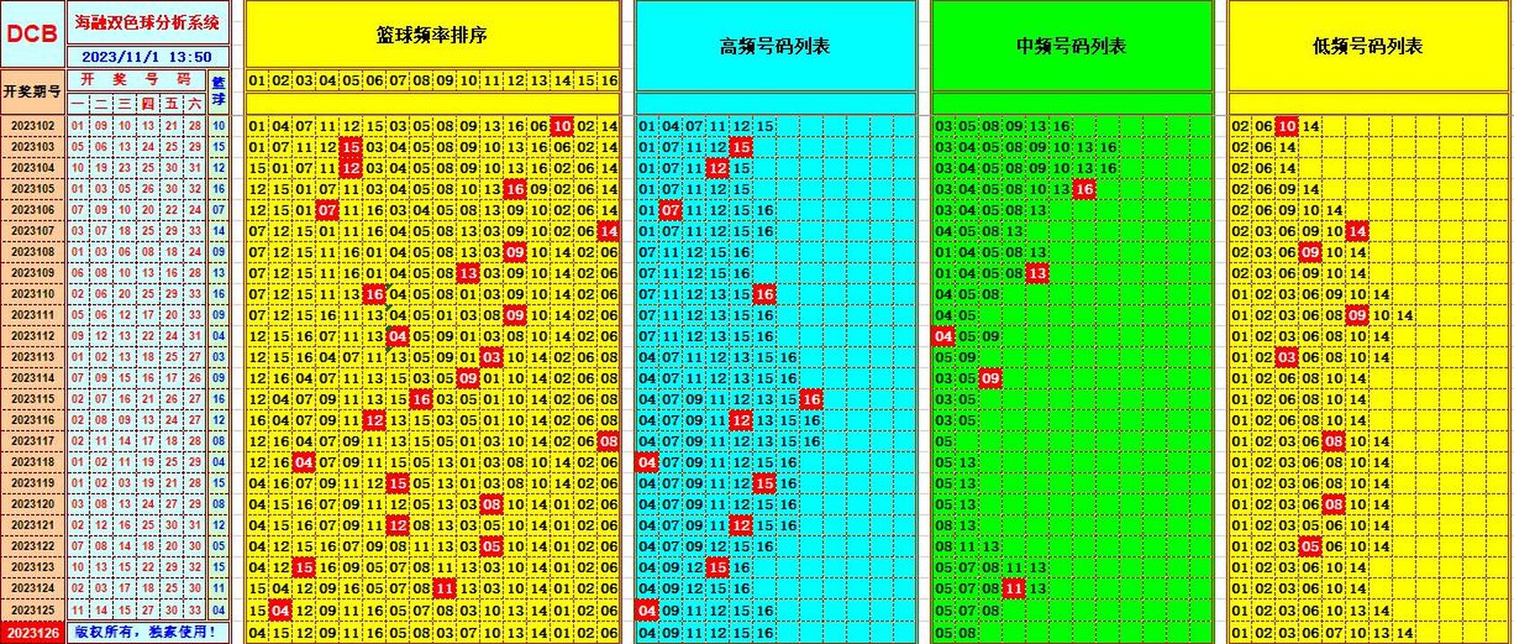 祝贺乐彩网海融在双色球第2023126期 单挑一码中独蓝