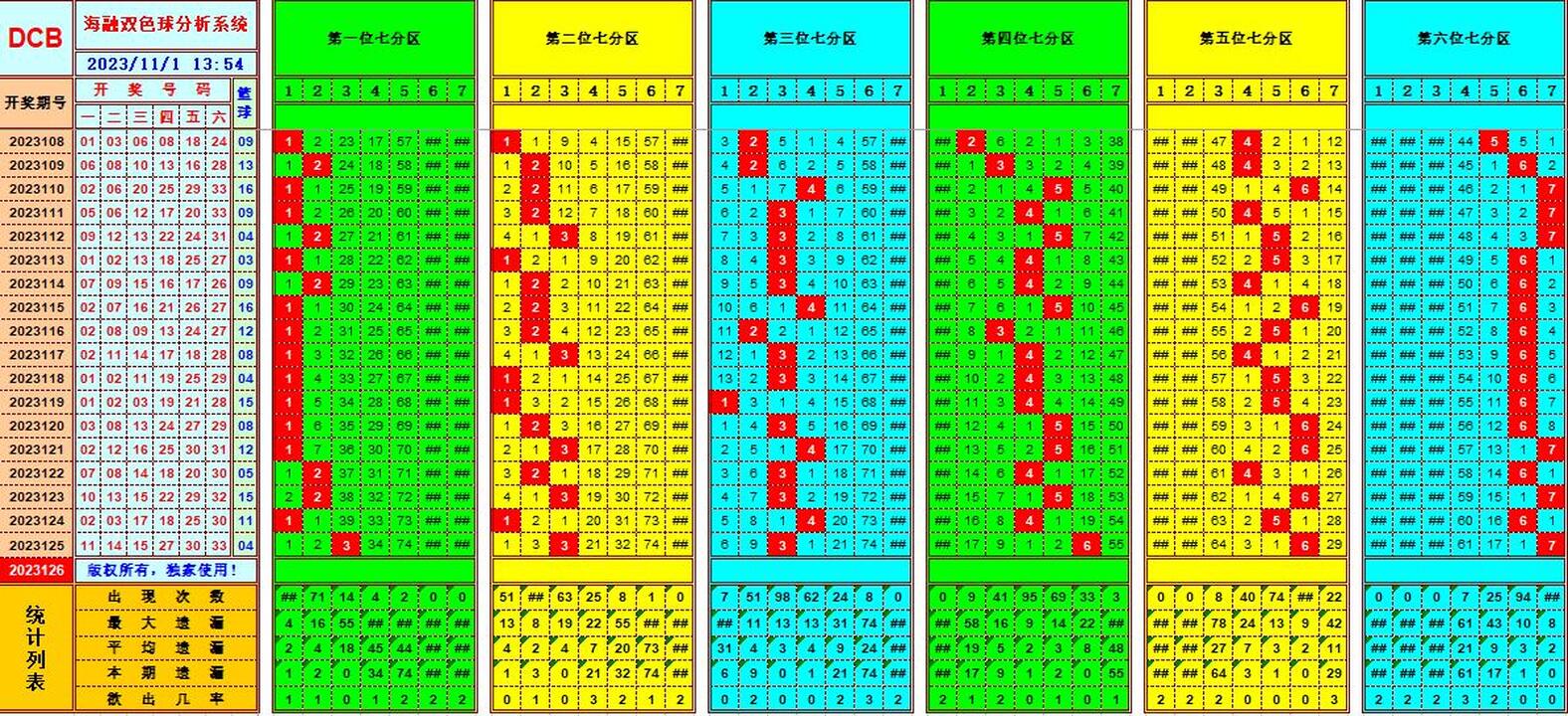 祝贺乐彩网海融在双色球第2023126期 单挑一码中独蓝