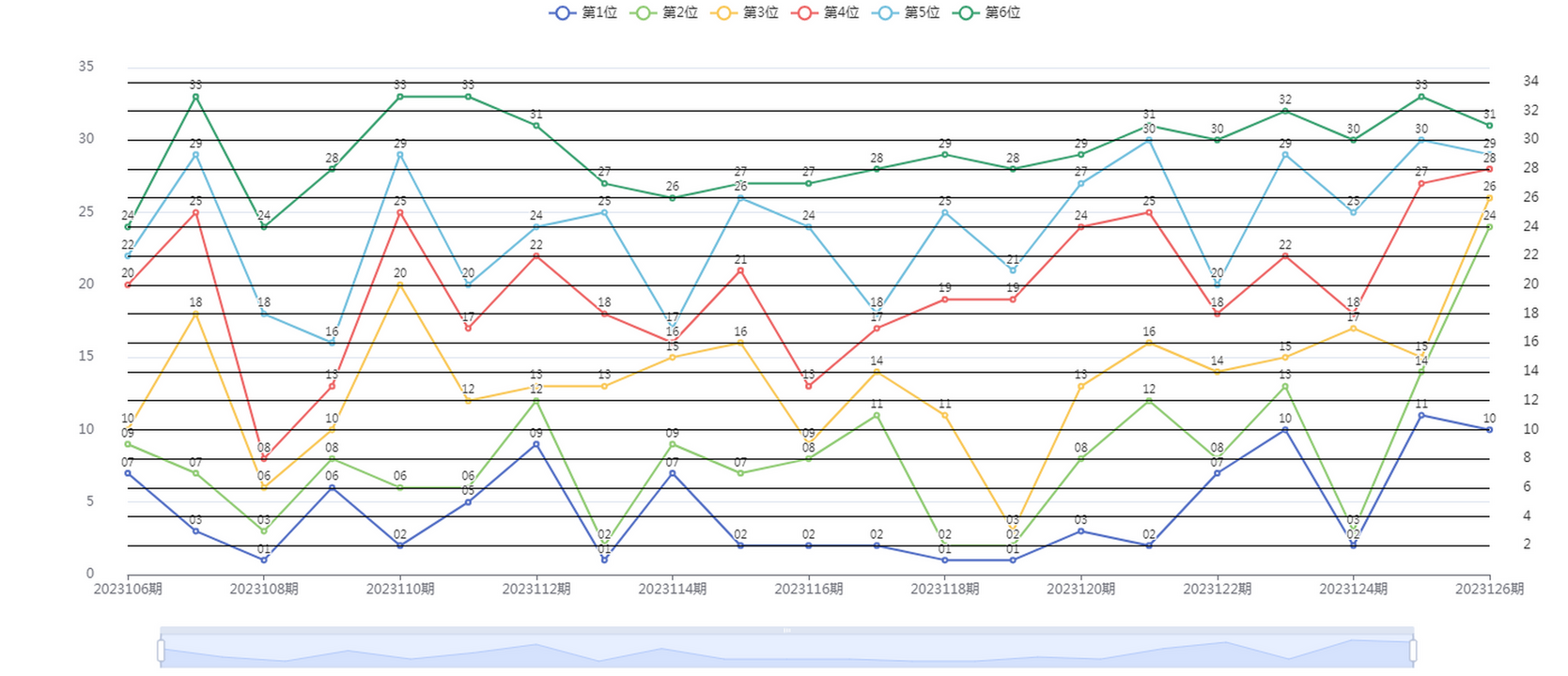 祝贺乐彩网4两搏千金在双色球第2023127期测中5+1
