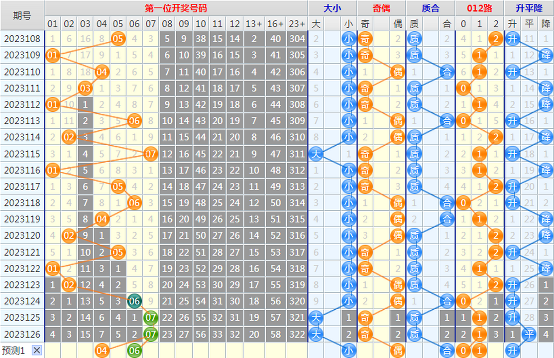 大乐透第23127期4两搏千金龙头凤尾后区分析推荐(4两出品必属精品)