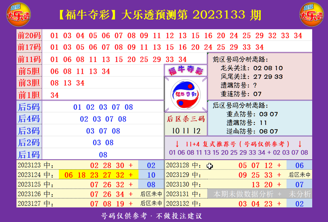 大乐透第23133期福牛夺彩综合分析推荐