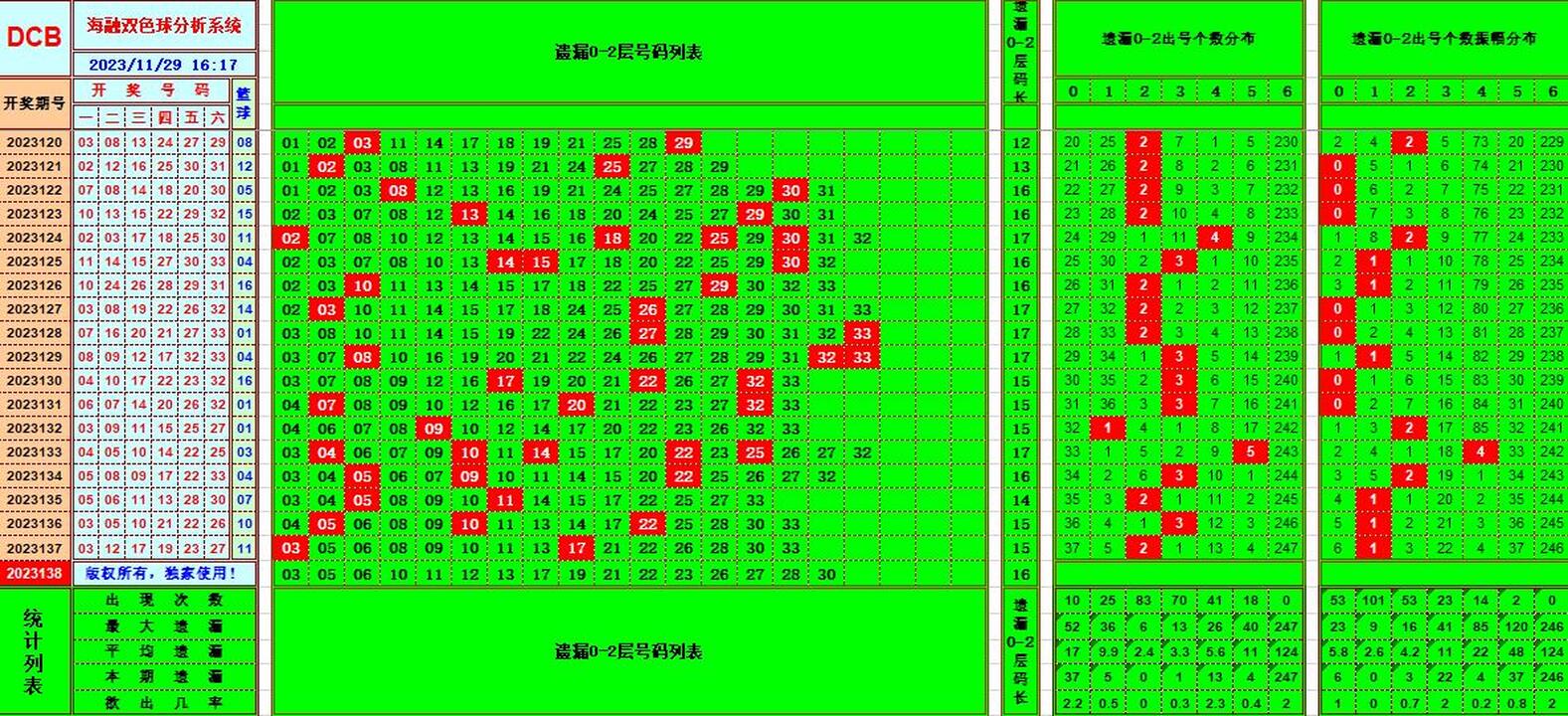 祝贺乐彩网海融在双色球第2023138期单挑一码中独蓝