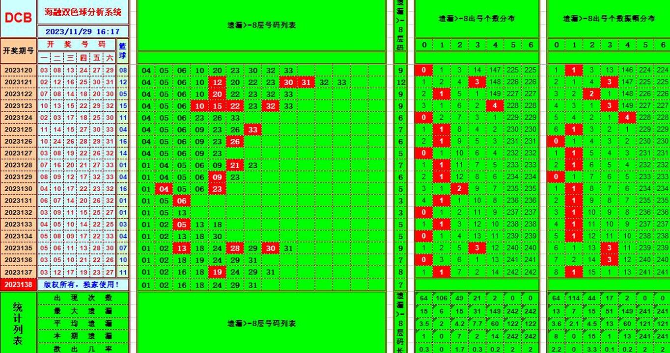 祝贺乐彩网海融在双色球第2023138期单挑一码中独蓝