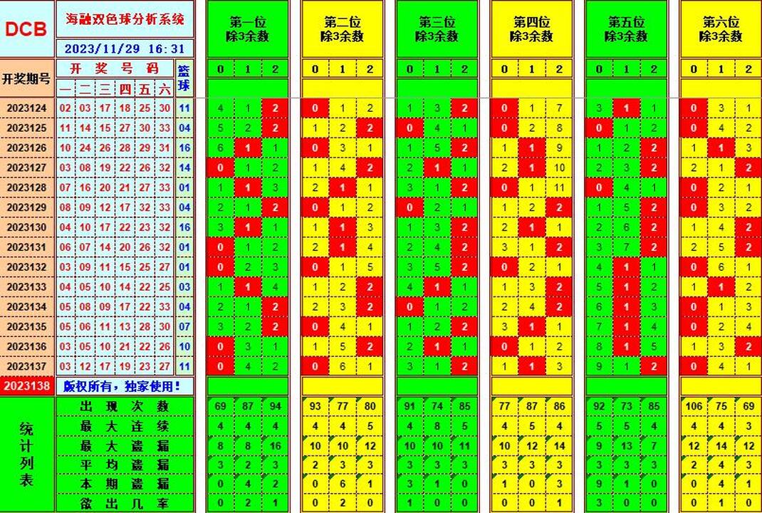 祝贺乐彩网海融在双色球第2023138期单挑一码中独蓝