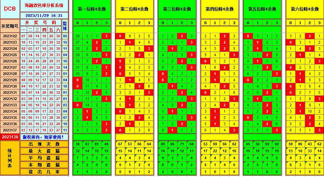 祝贺乐彩网海融在双色球第2023138期单挑一码中独蓝