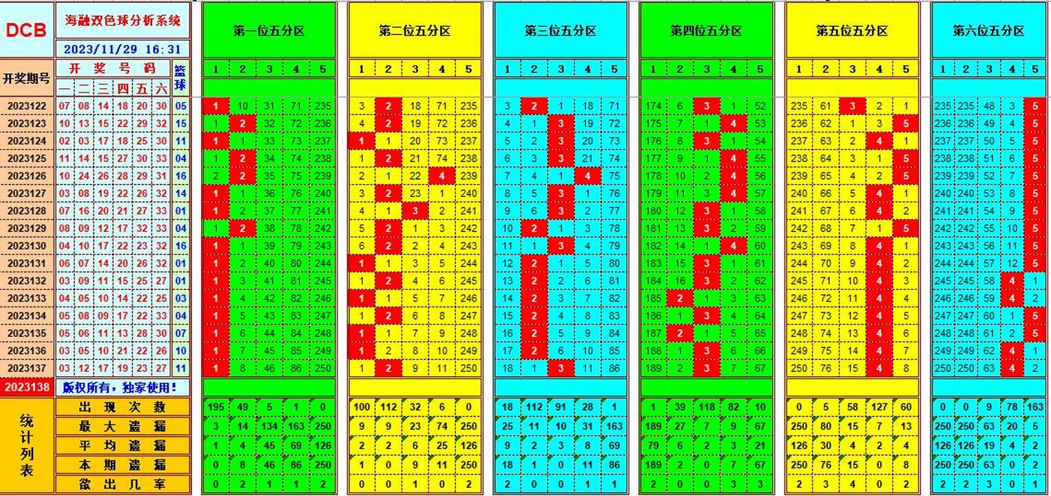 祝贺乐彩网海融在双色球第2023138期单挑一码中独蓝