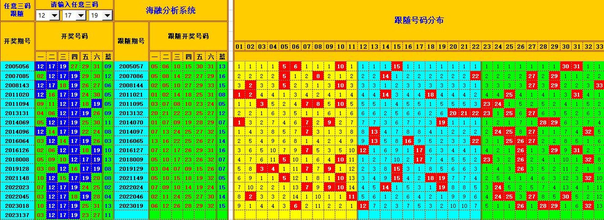 祝贺乐彩网海融在双色球第2023138期单挑一码中独蓝