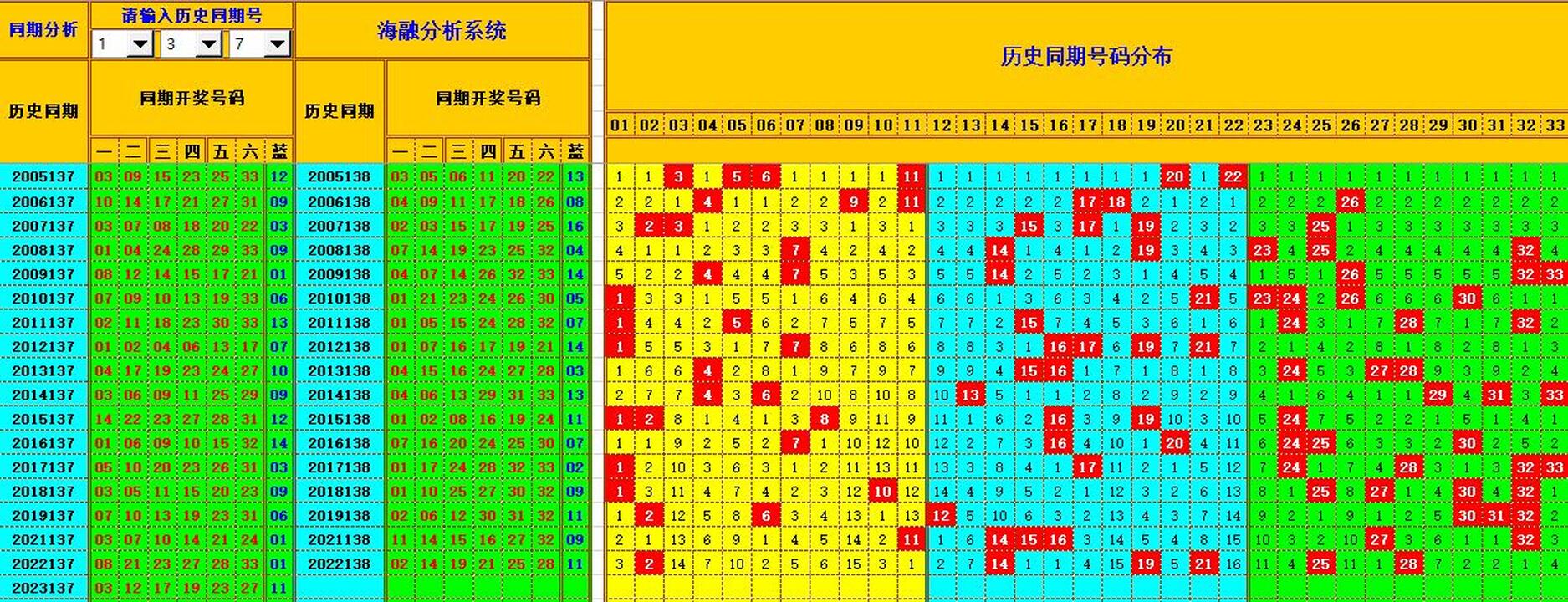 祝贺乐彩网海融在双色球第2023138期单挑一码中独蓝