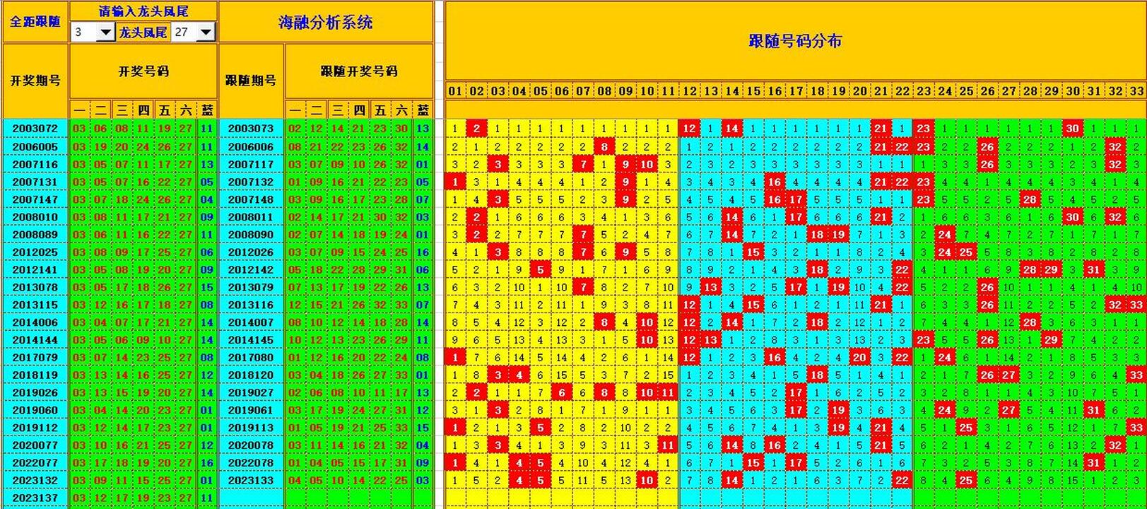 祝贺乐彩网海融在双色球第2023138期单挑一码中独蓝