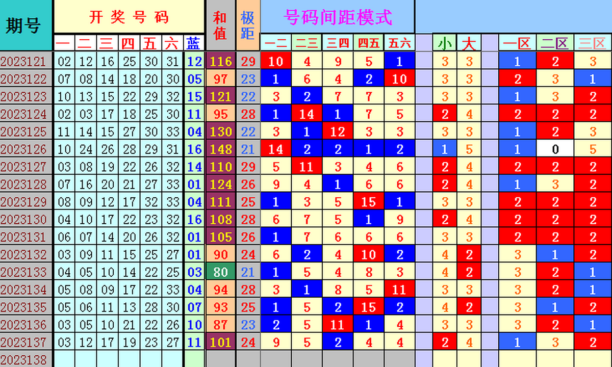 三区.png