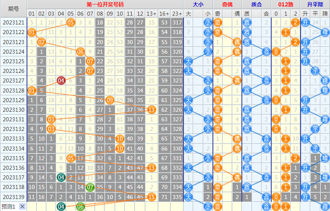 大乐透第23140期4两搏千金龙头凤尾后区分析推荐(4两出品必属精品)