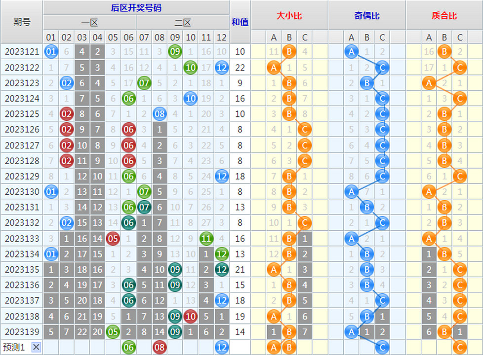 大乐透第23140期4两搏千金龙头凤尾后区分析推荐(4两出品必属精品)