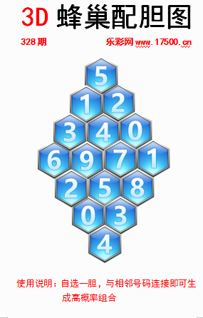福彩3D第2023328期白鱼舟蜂巢配胆图