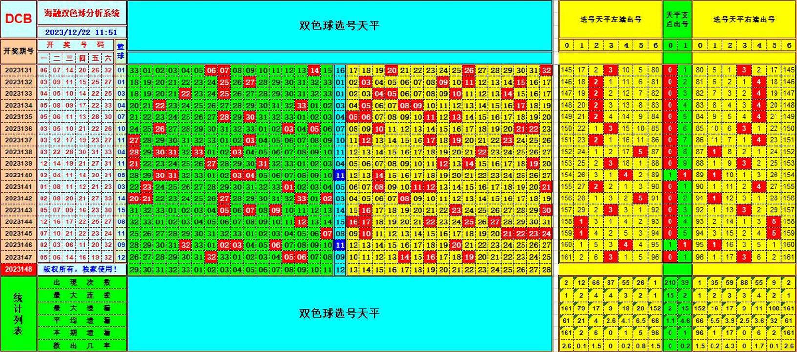双色球第2023148期海融看图说号之双色遗漏分析(资深达人)