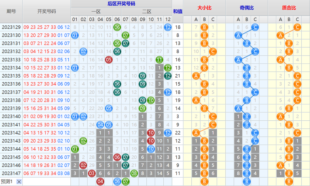 大乐透第23148期4两搏千金龙头凤尾后区分析推荐(4两出品必属精品)