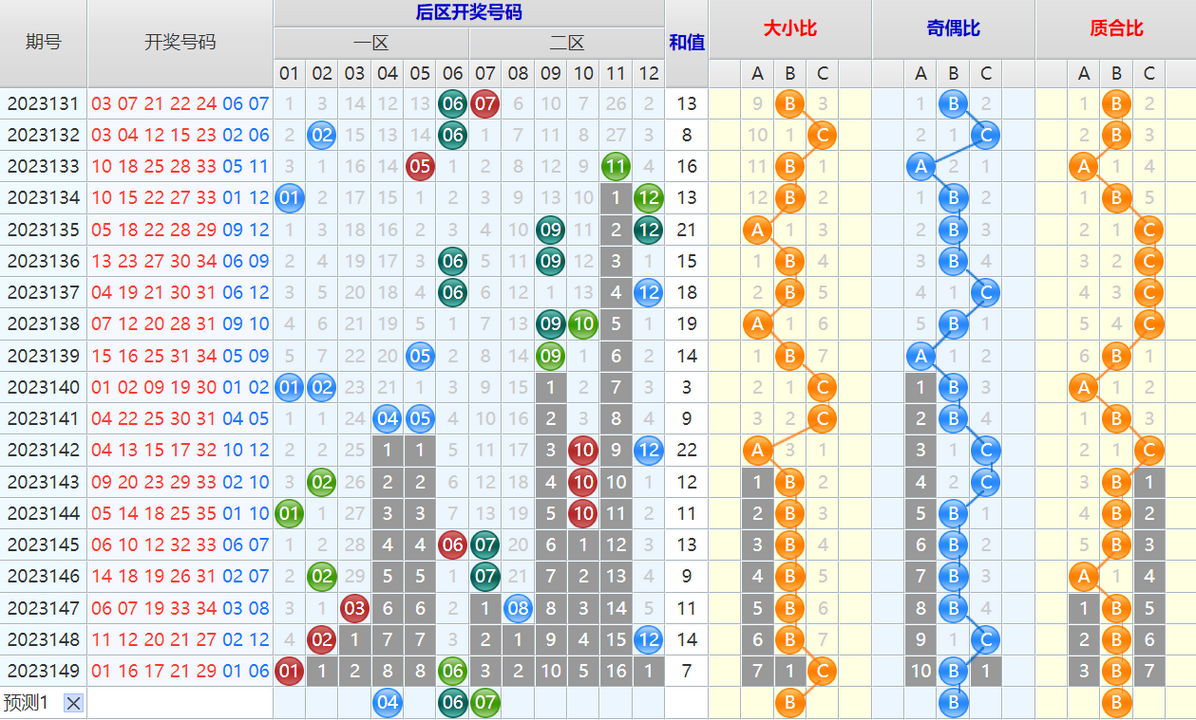 大乐透第23150期4两搏千金龙头凤尾后区分析推荐(4两出品必属精品)