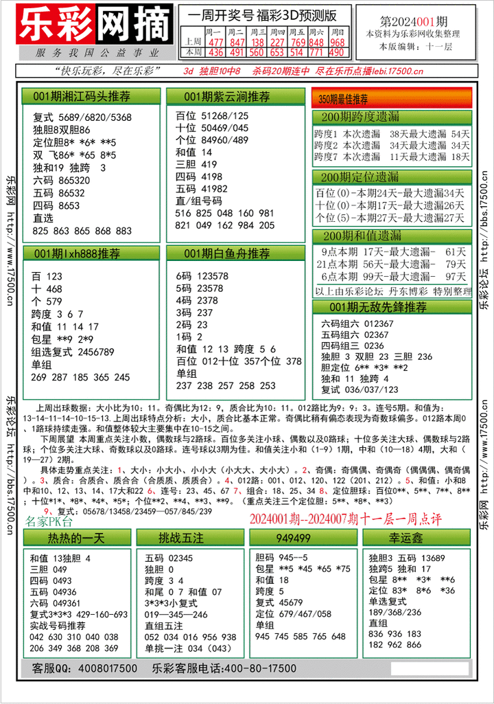 福彩3D第2024001期★字谜总汇★预测版★解太湖