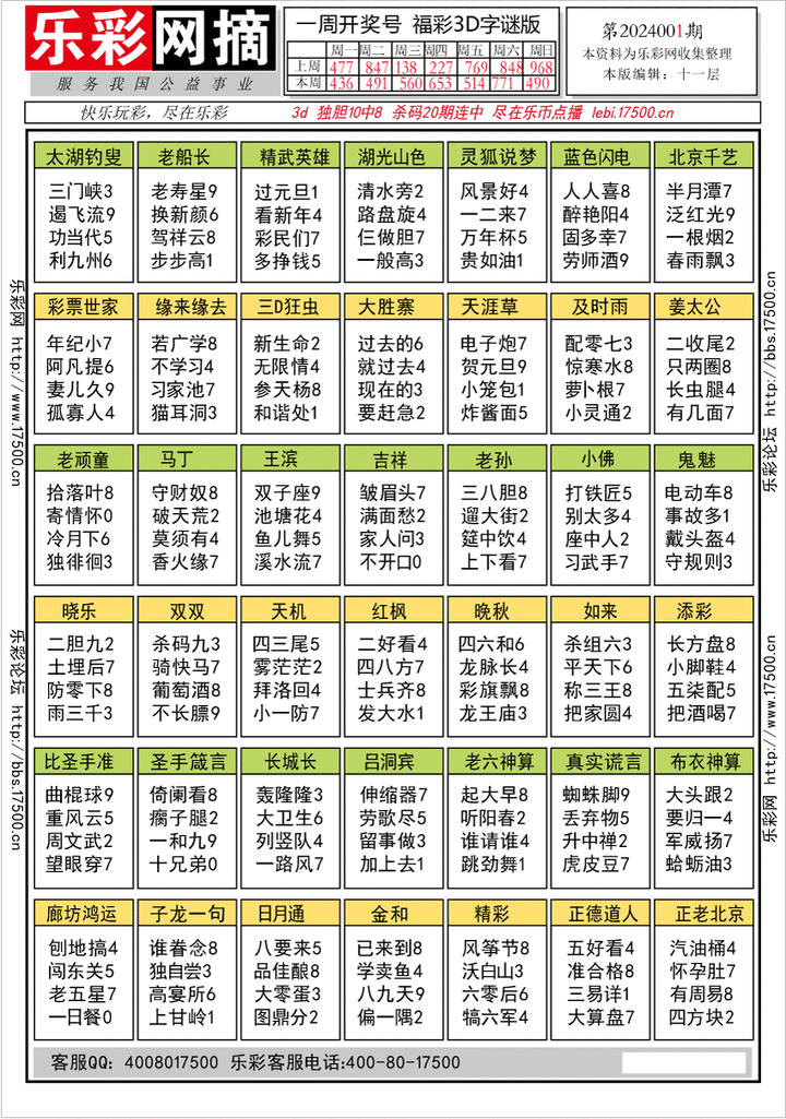 福彩3D第2024001期★字谜总汇★预测版★解太湖