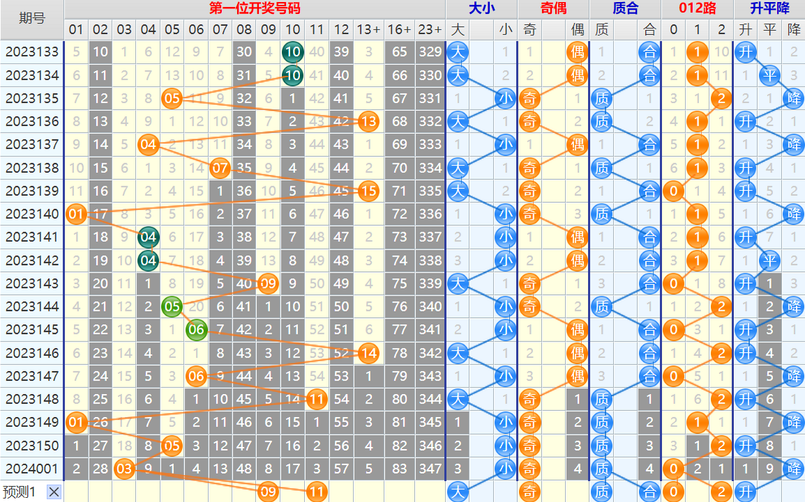 112134lxndoowhw3pci3ch.png 大乐透第24002期4两搏千金龙头凤尾后区分析推荐(4两出品必属精品)