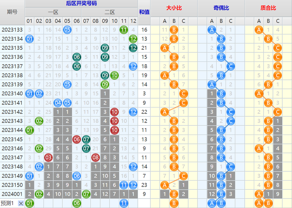 大乐透第24002期4两搏千金龙头凤尾后区分析推荐(4两出品必属精品)