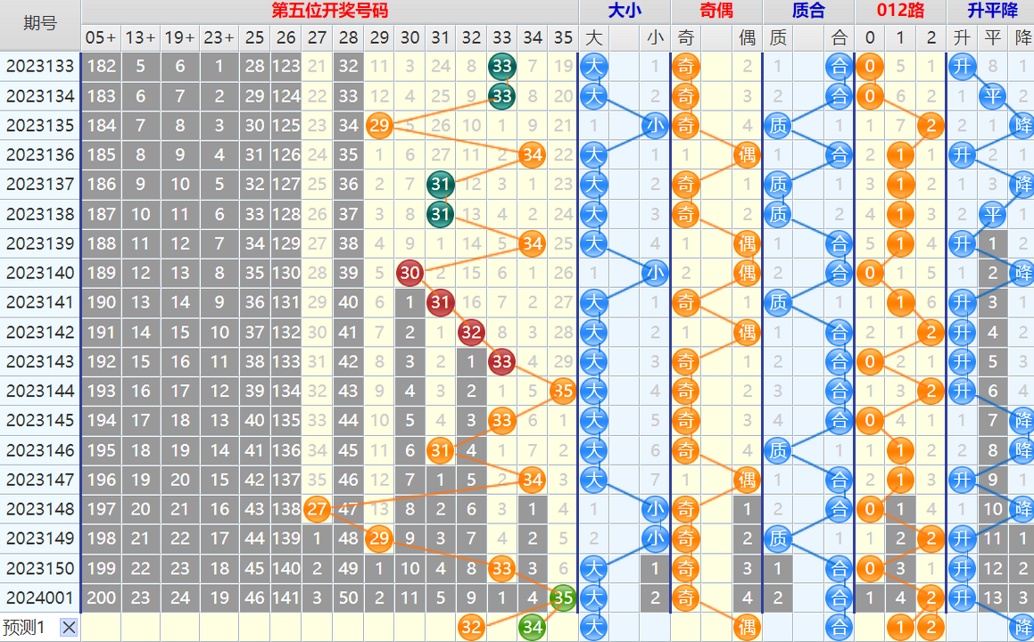 112143bptll3l3taueptl3.png 大乐透第24002期4两搏千金龙头凤尾后区分析推荐(4两出品必属精品)