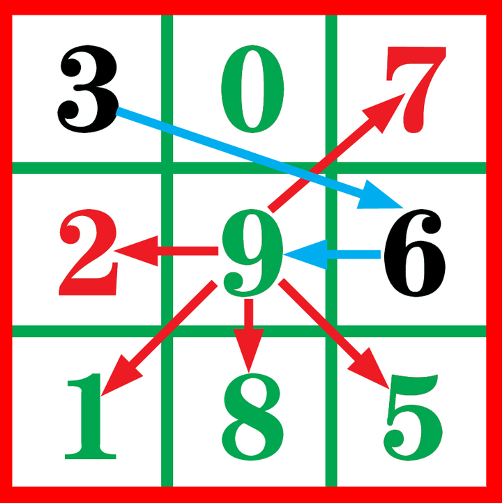 福彩3D第2024003期乐彩网来宾试机号后专贴[随时更新]