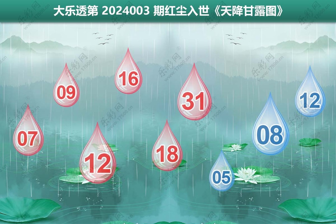 大乐透第24003期红尘入世《天降甘露图》