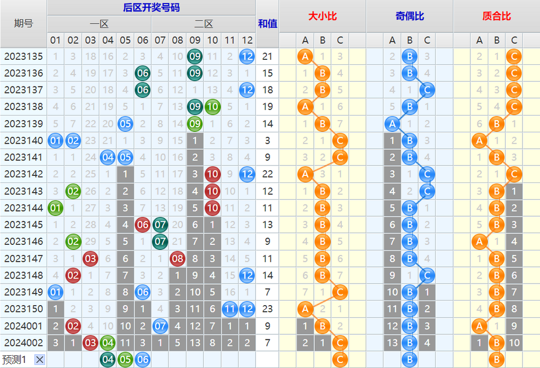 大乐透第24003期4两搏千金龙头凤尾后区分析推荐(4两出品必属精品)