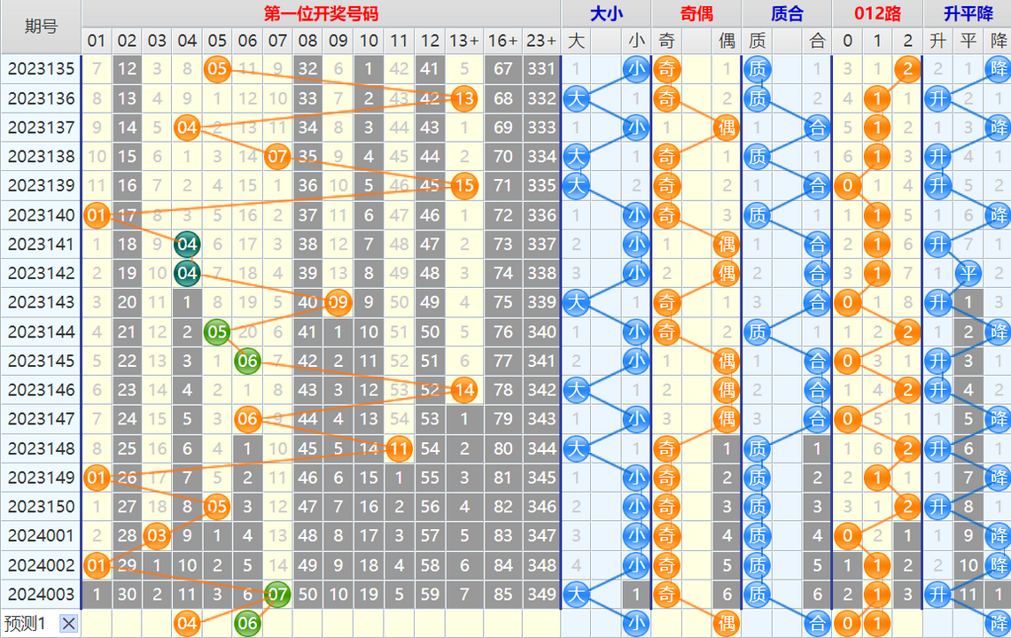105945yq72m7chfhiq2mn2.png 大乐透第24004期4两搏千金龙头凤尾后区分析推荐(4两出品必属精品)