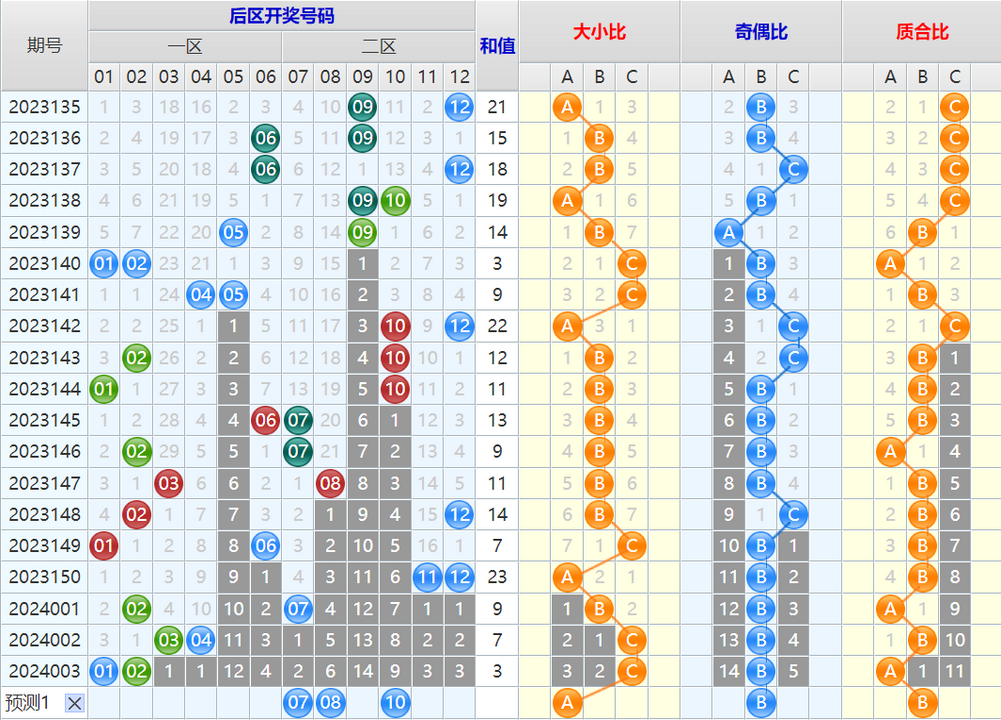 大乐透第24004期4两搏千金龙头凤尾后区分析推荐(4两出品必属精品)