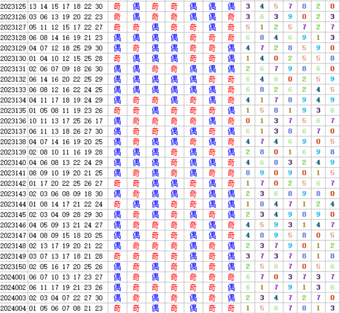 七乐彩第2024005期4两搏千金定位分析推荐(4两出品必属精品)