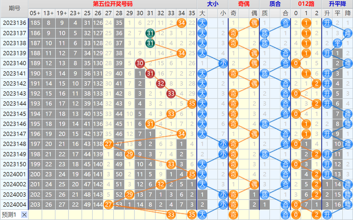 大乐透第24005期4两搏千金龙头凤尾后区分析推荐(4两出品必属精品)