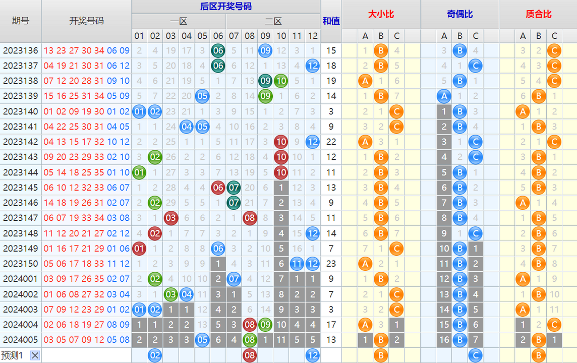 大乐透第24006期4两搏千金龙头凤尾后区分析推荐(4两出品必属精品)