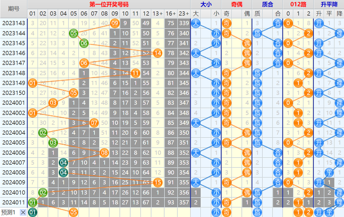 大乐透第24012期4两搏千金龙头凤尾后区分析推荐(4两出品必属精品)
